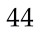 44 